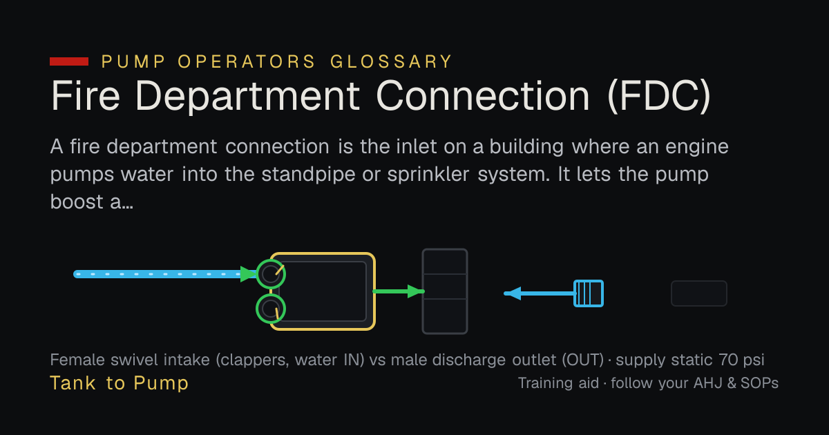 Fire Department Connection (FDC) | Tank to Pump